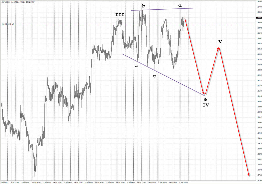 gbpusd h1 8.08.11.jpg