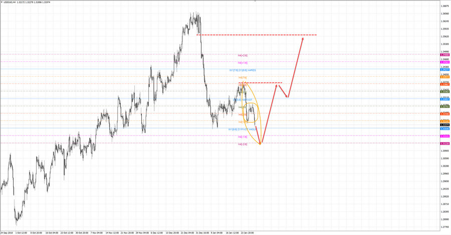 usdcad h4 18-56 30.01.19.jpg