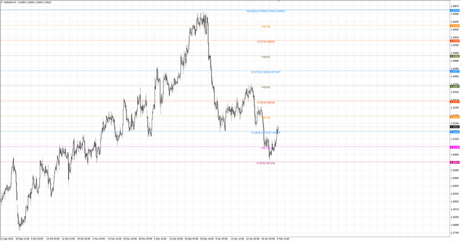 fact usdcad h4 18-56 30.01.19.jpg