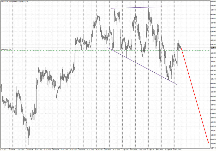 fact 4 gbpusd h1 8.08.11.jpg