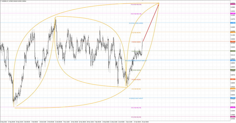 usdsek h4 20-15 24.01.19.jpg