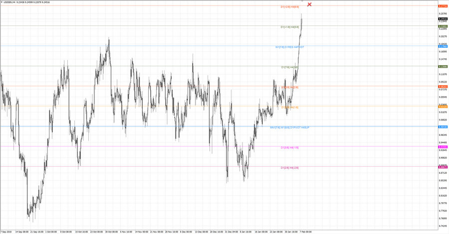 fact usdsek h4 20-15 24.01.19.jpg