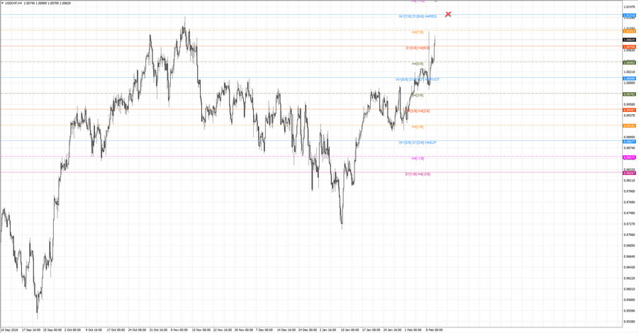 fact usdchf h4 19-18 23.01.19.jpg