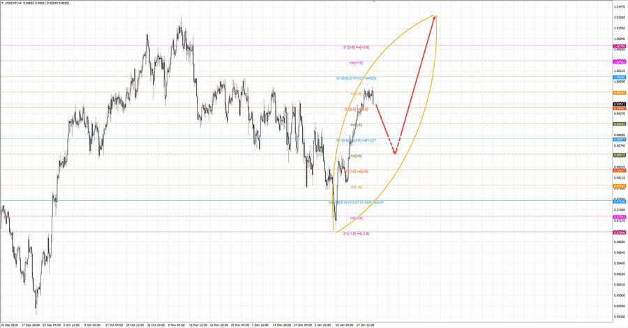 usdchf h4 19-18 23.01.19.jpg