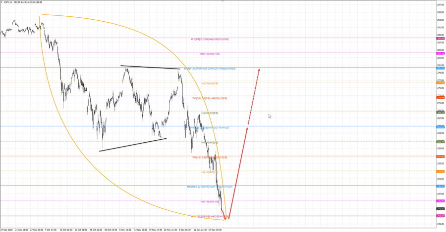 S&P500 h1 20-39 21.12.18.jpg