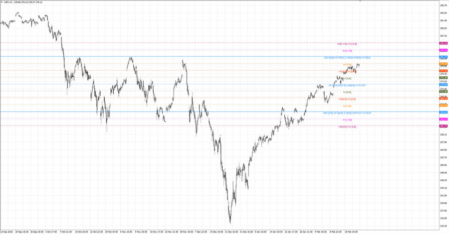 fact S&P500 h1 20-39 21.12.18.jpg