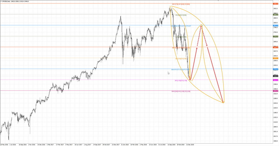 S&P500 d1 20-43 21.12.18.jpg