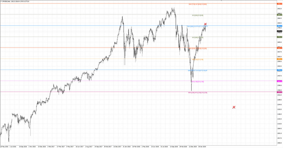 Fact S&P500 d1 20-43 21.12.18.jpg