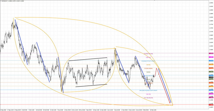 eurusd h4 14-37 20.02.19.jpg