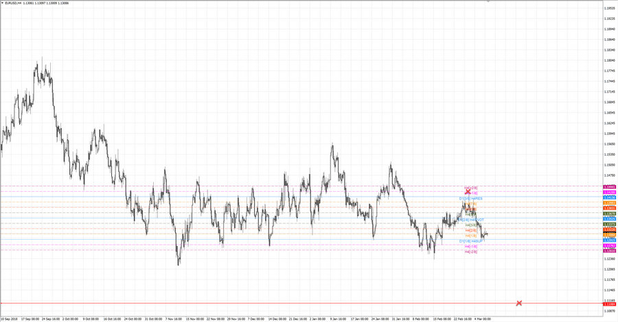 fact eurusd h4 14-37 20.02.19.jpg