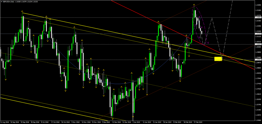 gbpusdm-d1-exness-ltd-3.png (80.29 КБ) Просмотров: 35253 gbpusdm-d1-exness-ltd-3.png