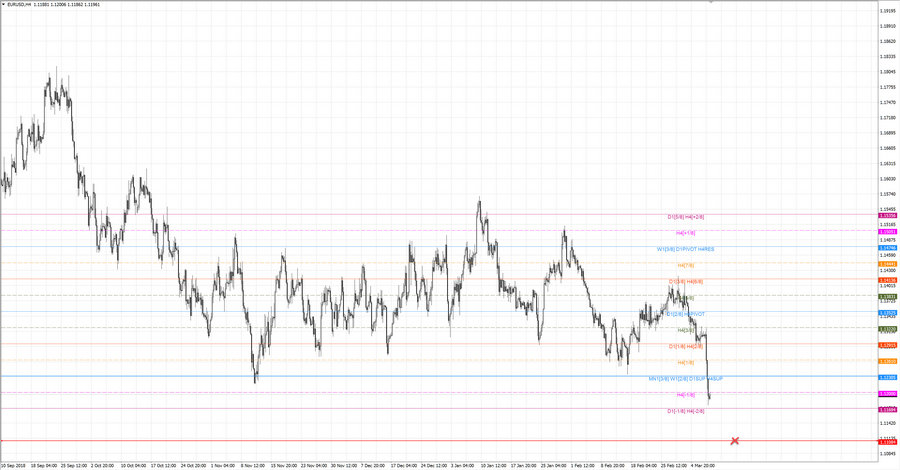 .fact eurusd h4 14-37 20.02.19.jpg