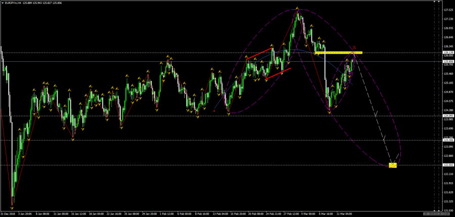 EURJPYmH4.png (81.46 КБ) Просмотров: 35189 EURJPYmH4.png