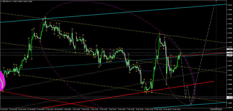 GBPUSDmH1.png (76.7 КБ) Просмотров: 35186 GBPUSDmH1.png