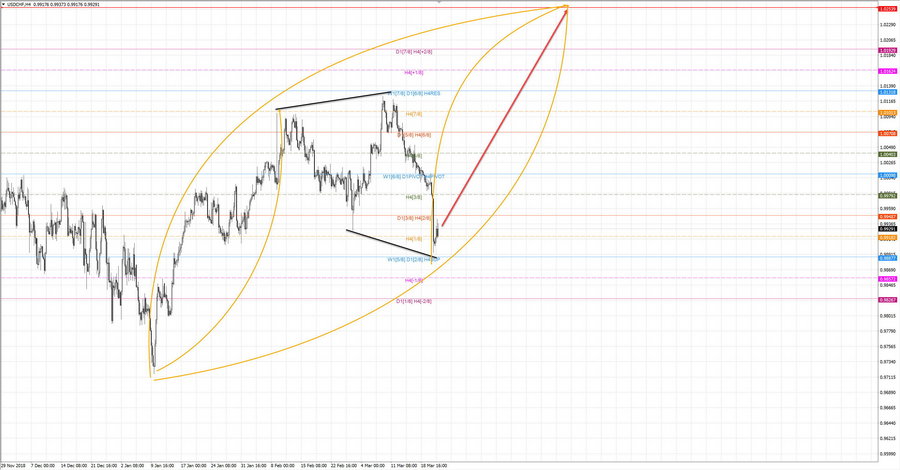 usdchf h4 19-15 21.03.19.jpg