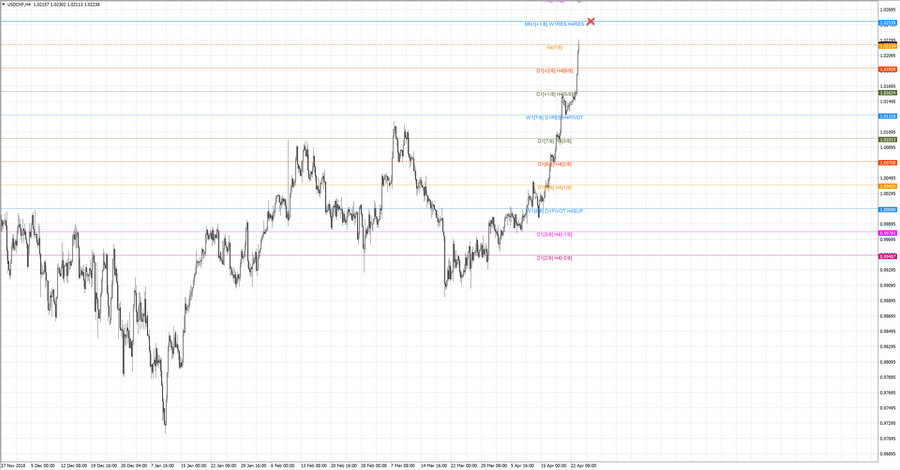 fact usdchf h4 19-15 21.03.19.jpg