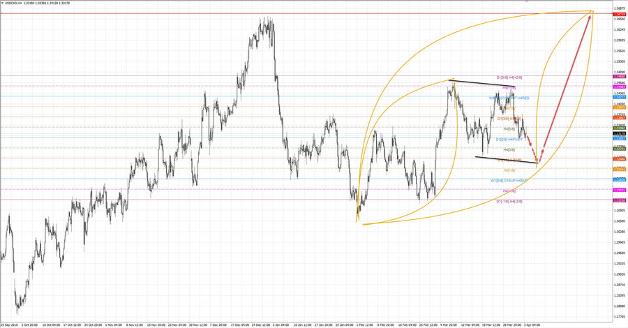 usdcad h4 18-57 03.04.19.jpg