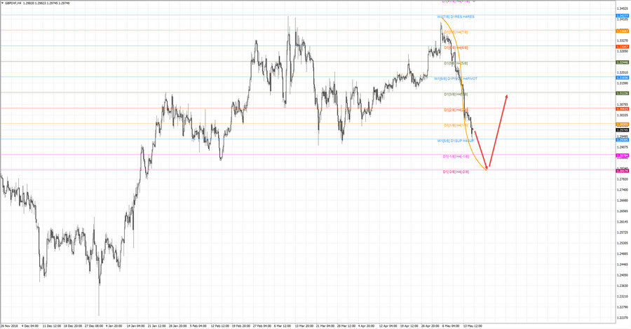 gbpchf h4 20-18 15.05.19.jpg