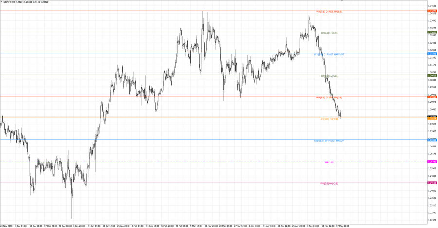 fact gbpchf h4 20-18 15.05.19.jpg