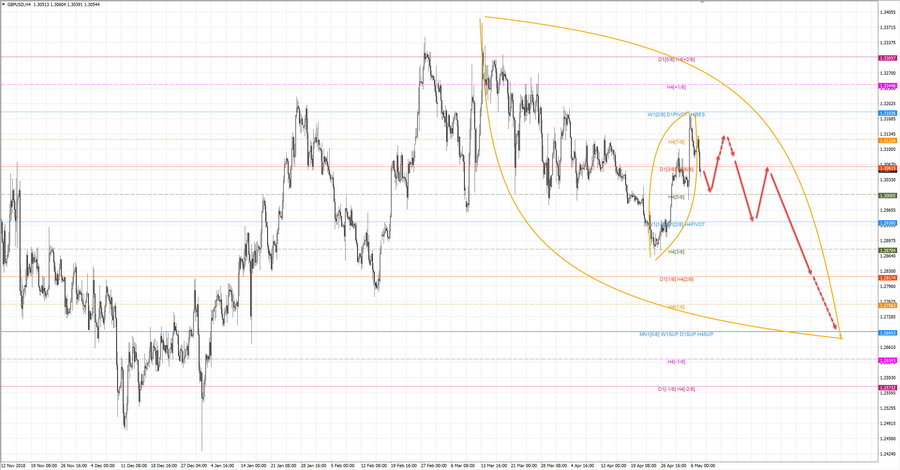 gbpusd h4 18-57 07.05.19.jpg