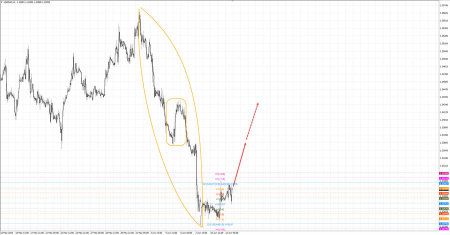 usdcad h1 19-11 12.06.19.jpg