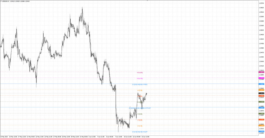 fact usdcad h1 19-11 12.06.19.jpg