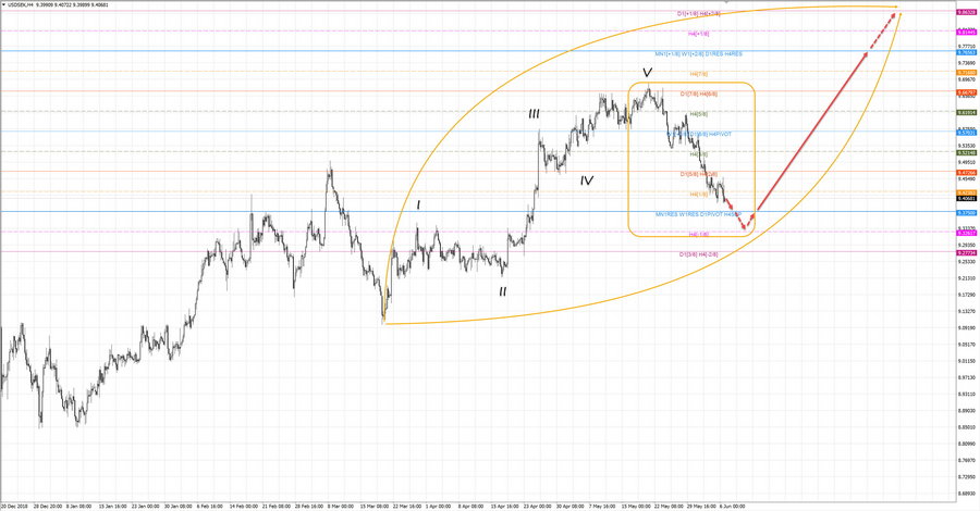usdsek h4 20-57 06.06.19.jpg