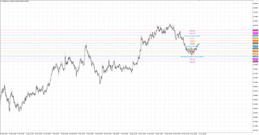fact usdsek h4 20-57 06.06.19.jpg