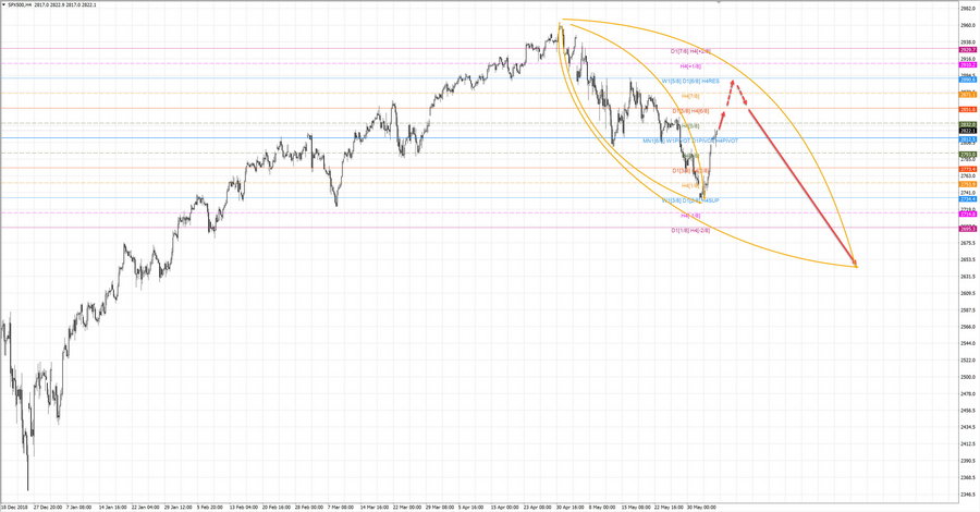 S&P500 h4 20-06 05.06.19.jpg