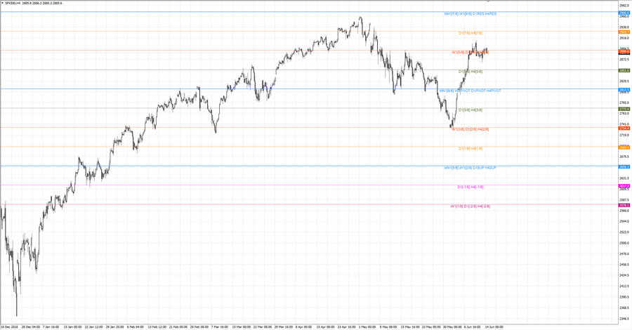 fact S&P500 h4 20-06 05.06.19.jpg