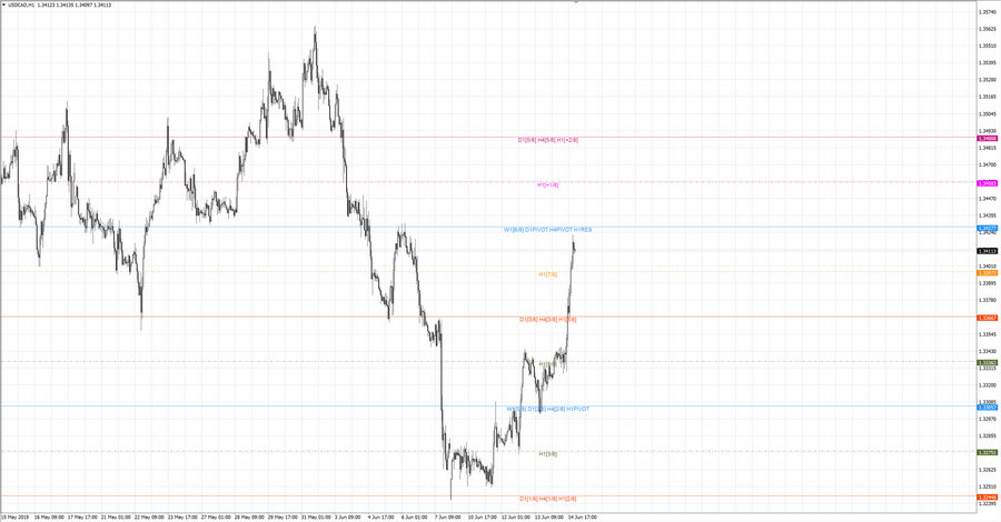 ..fact usdcad h1 19-11 12.06.19.jpg