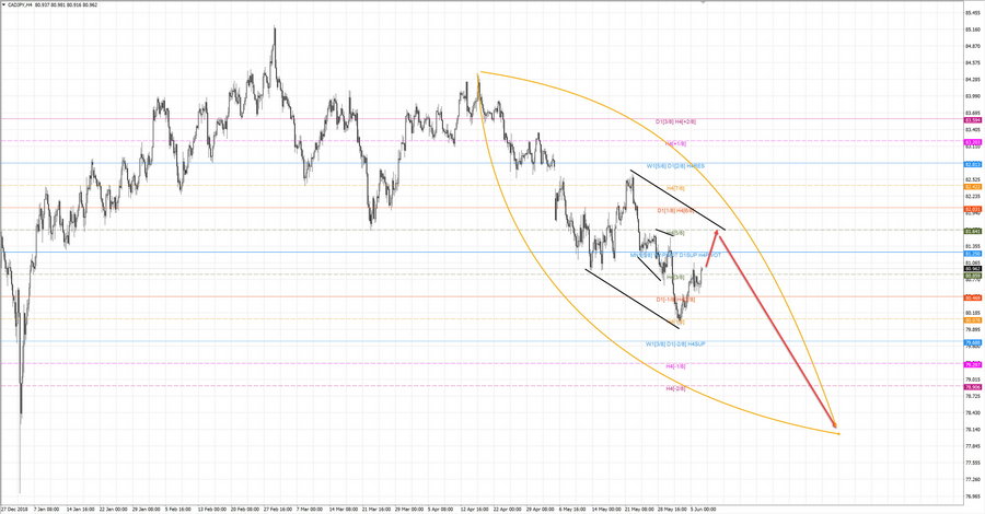 cadjpy h4 20-45 06.06.19.jpg