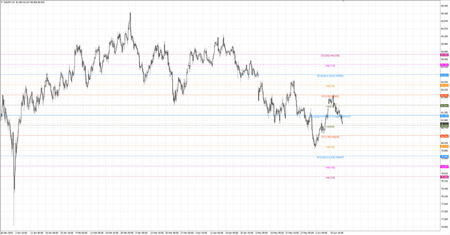 fact cadjpy h4 20-45 06.06.19.jpg