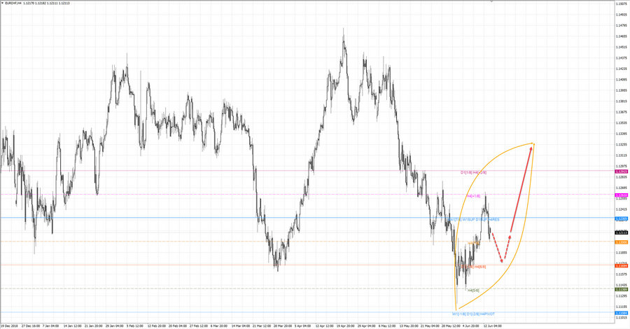 eurchf h4 20-39 13.06.19.jpg