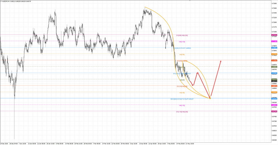 audchf h4 20-28 23.05.19.jpg