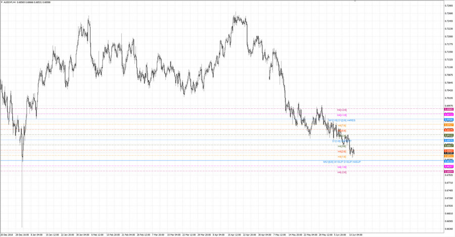 fact audchf h4 20-28 23.05.19.jpg