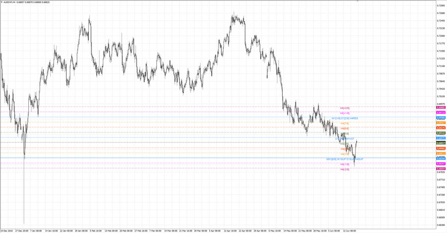 .fact audchf h4 20-28 23.05.19.jpg