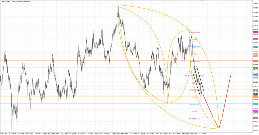 gbpchf d1 19-19 27.06.19.jpg