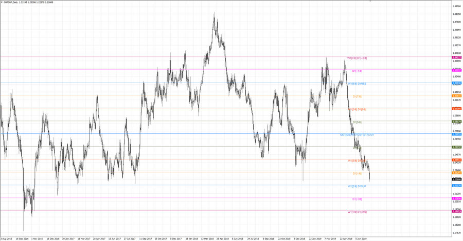 fact gbpchf d1 19-19 27.06.19.jpg