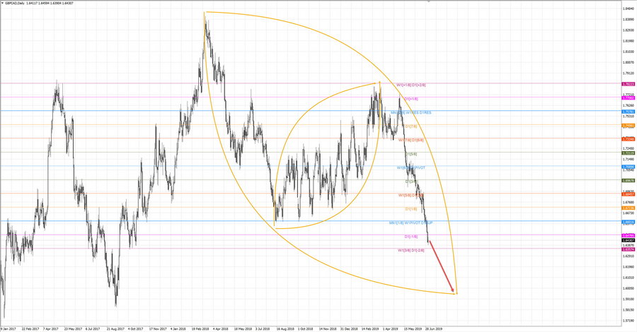gbpcad d1 20-36 04.07.19.jpg