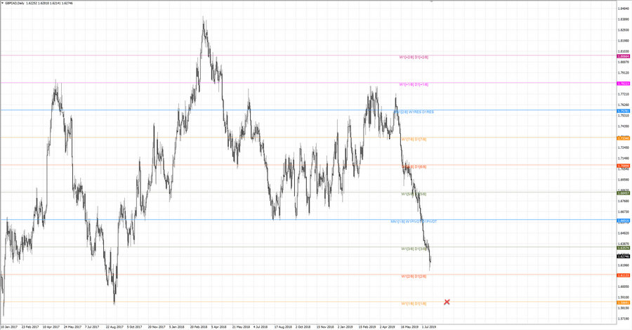 fact gbpcad d1 20-36 04.07.19.jpg