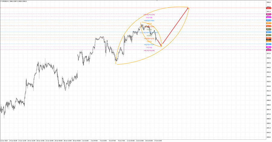 S&P500 h1 20-22 17.07.19.jpg