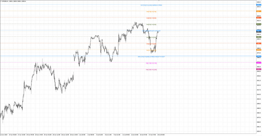 fact S&P500 h1 20-22 17.07.19.jpg