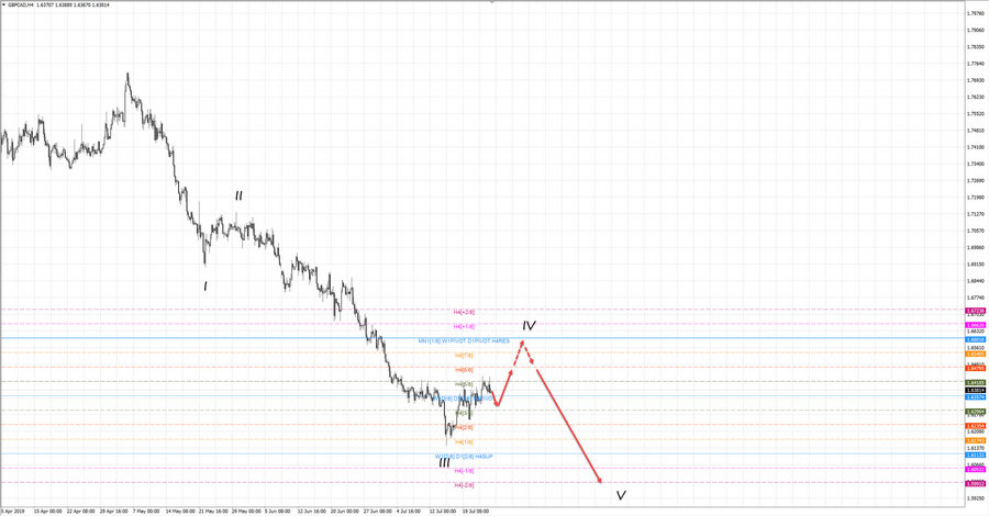 gbpcad h4 20-55 25.07.19.jpg