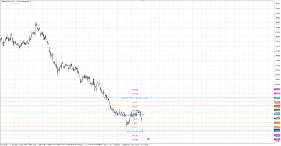 fact gbpcad h4 20-55 25.07.19.jpg