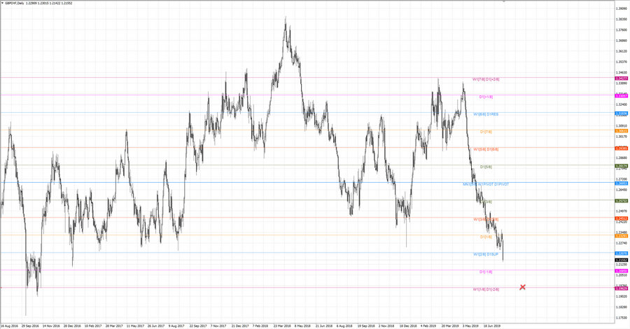 fact gbpchf d1 19-19 27.06.19.jpg