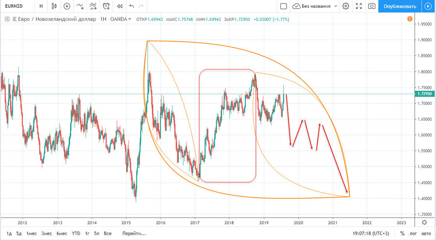 EURNZD 08.08.2019.jpg (211.93 КБ) Просмотров: 23220 EURNZD 08.08.2019.jpg
