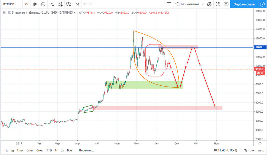 BTC 15.08.2019.jpg (167.68 КБ) Просмотров: 23203 BTC 15.08.2019.jpg