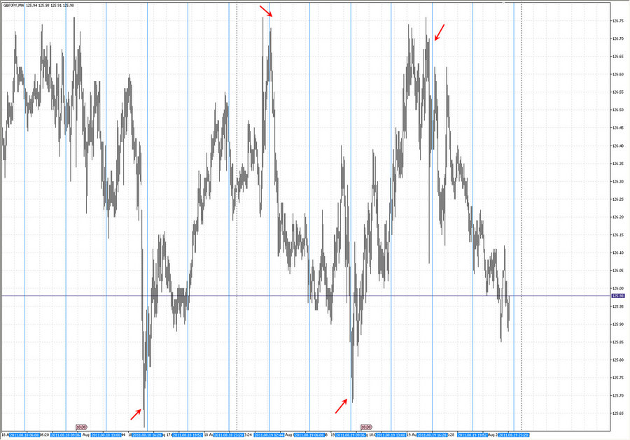 fact time pivot m4 gbpjpy 21.07.11.jpg