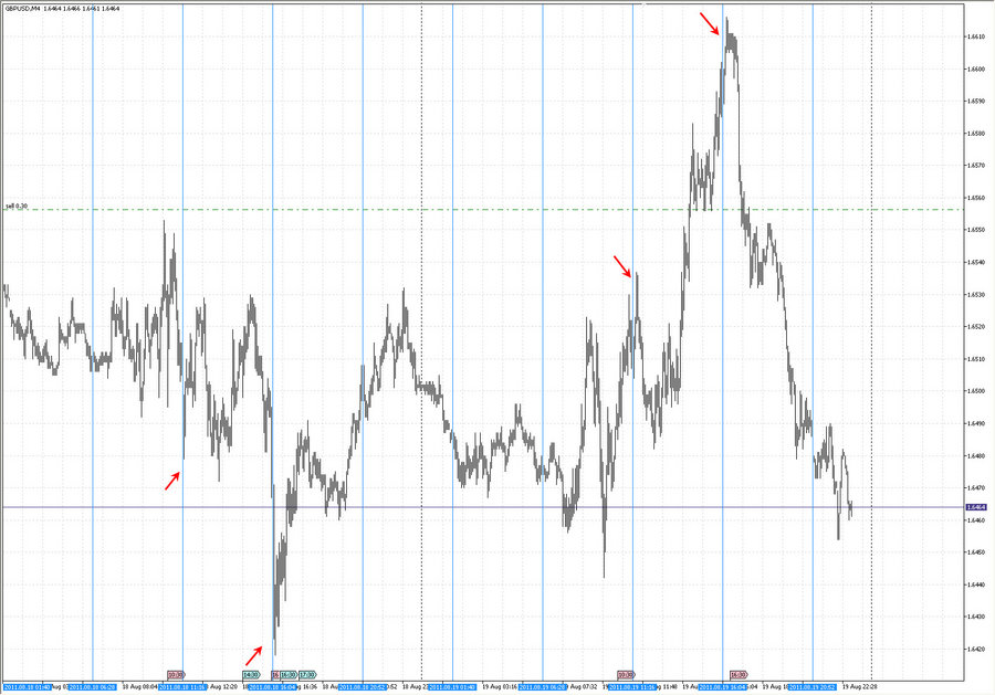 fact time pivot m4 gbpusd 21.07.11.jpg